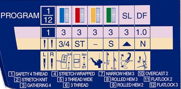 elna | eXtend 664 Pro | Overlock | Inkl. Starterkit